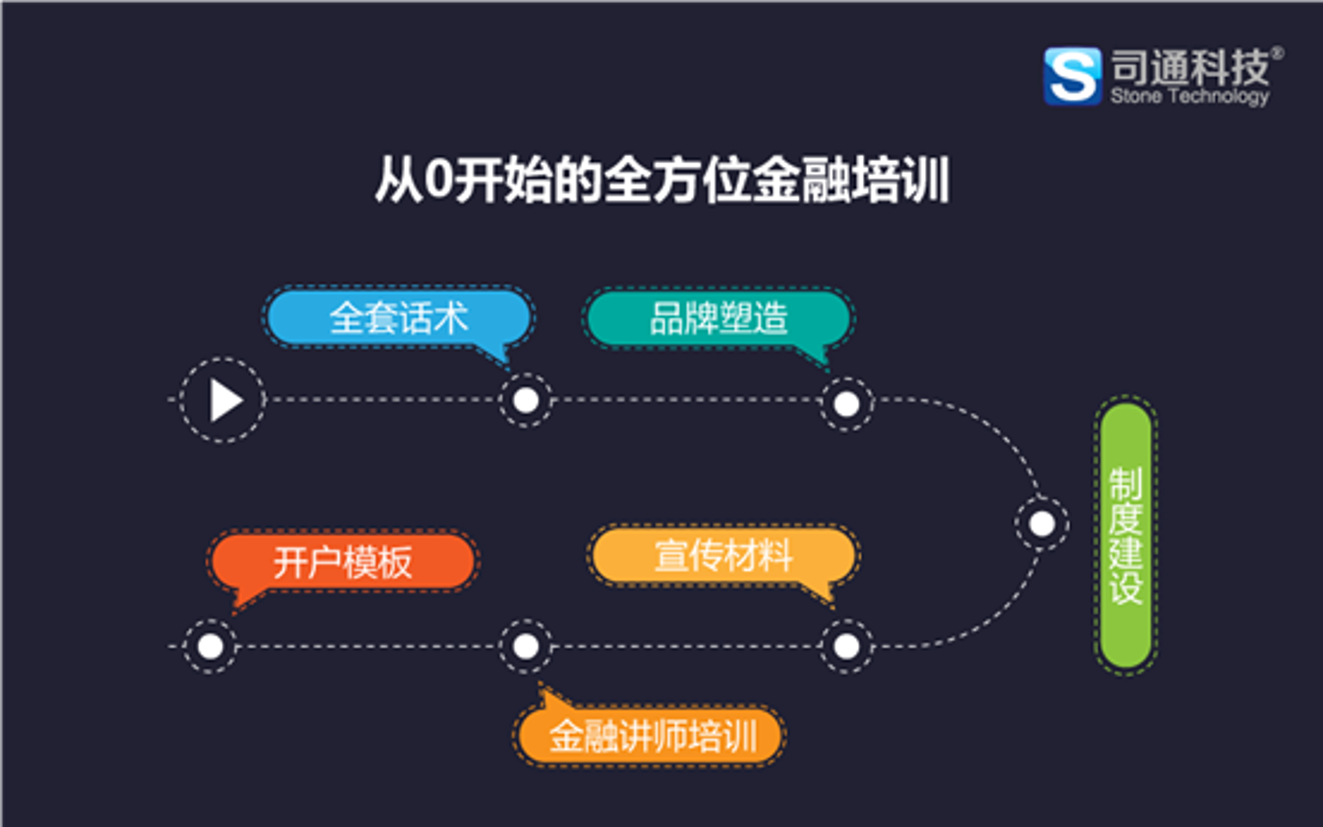 金融讲师经纪